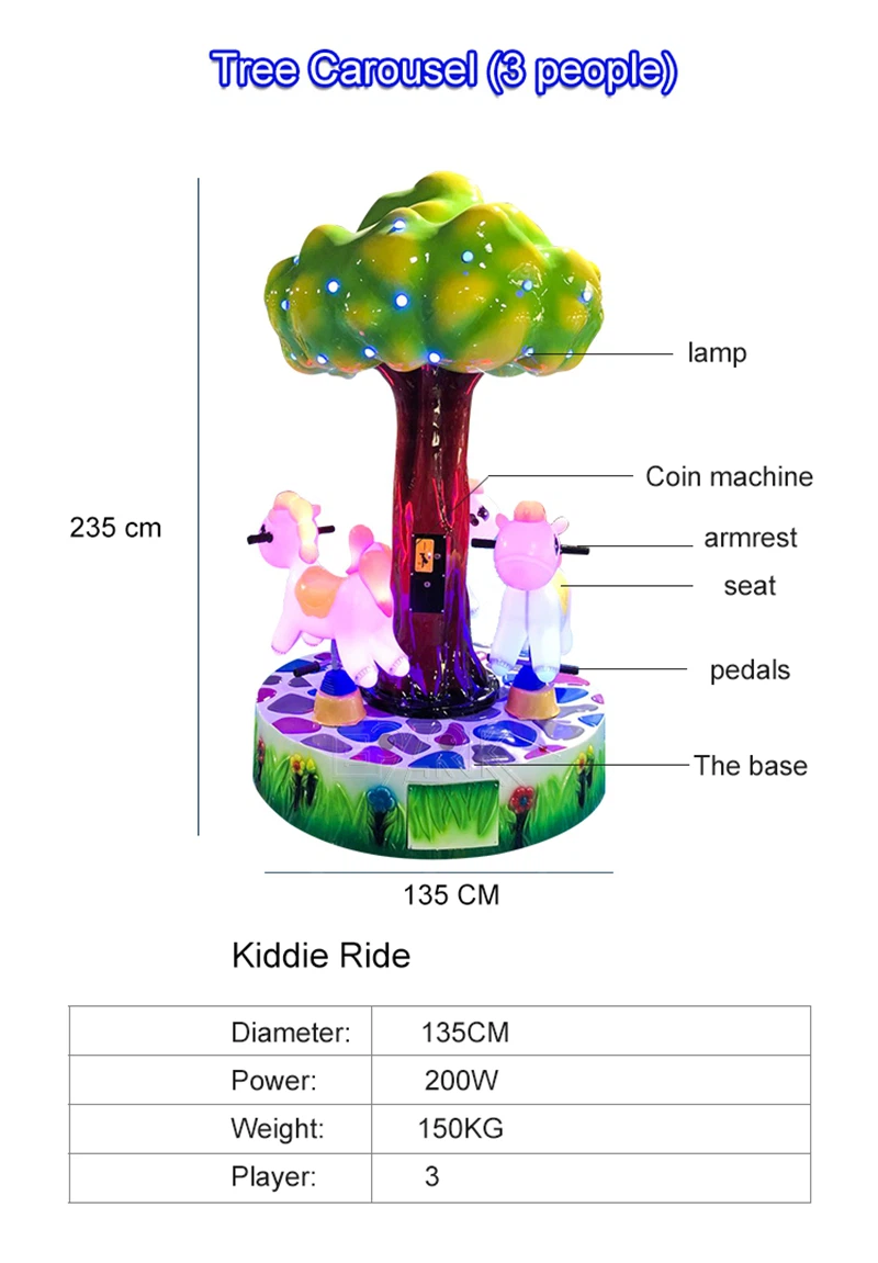 Tree Carousel 2 Tree Carousel 2